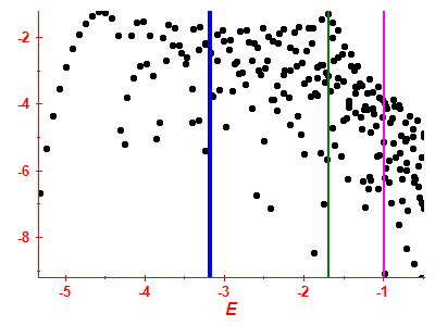Strength function log